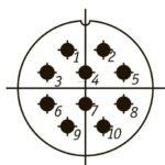 Сшр32